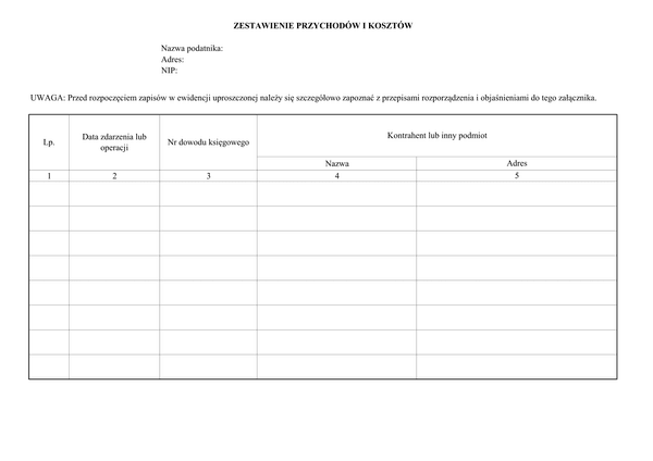 ZPiK Zestawienie przychodów i kosztów