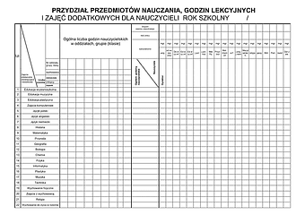 PPN Przydział przedmiotów nauczania, godzin lekcyjnych i zajęć dodatkowych dla nauczycieli