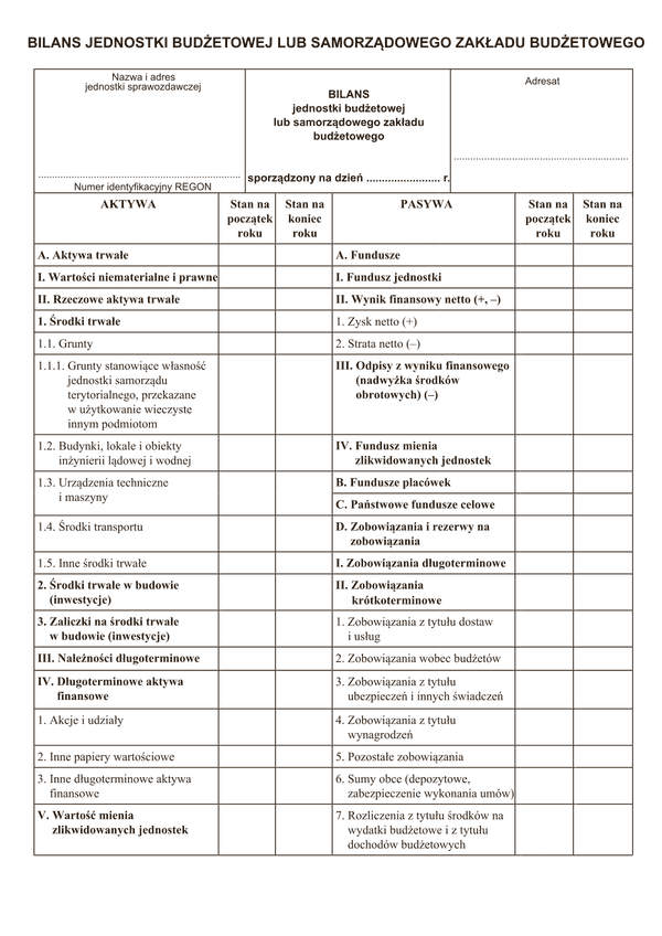 BJB Bilans jednostki budżetowej lub samorządowego zakładu budżetowego