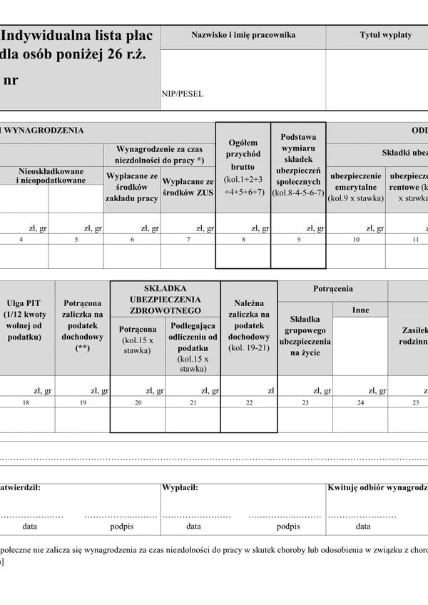 ILP (archiwalny) Indywidualna lista płac (umowa o pracę) dla osób poniżej 26 roku życia