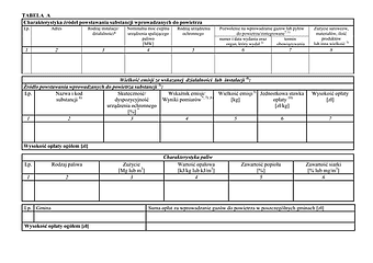 WZII-A Tabela A - Charakterystyka źródeł powstawania substancji wprowadzanych do powietrza