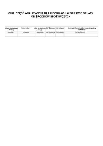 CUK - zal Część analityczna dla informacji w sprawie opłaty od środków spożywczych