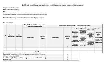 EW IP Ewidencja kwalifikowanego dochodu z kwalifikowanego prawa własności intelektualnej