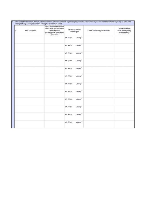 GEO ZK/ZG-zal(8) Zgłoszenie prac kartograficznych/geodezyjnych - dane identyfikujące osoby, którym przedsiębiorca lub kierownik jednostki organizacyjnej powierzył samodzielnie wykonanie czynności składających się na zgłoszone prace geodezyjne/kartograficz