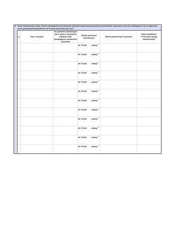 GEO ZK/ZG-zal(8) Zgłoszenie prac kartograficznych/geodezyjnych - dane identyfikujące osoby, którym przedsiębiorca lub kierownik jednostki organizacyjnej powierzył samodzielnie wykonanie czynności składających się na zgłoszone prace geodezyjne/kartograficz