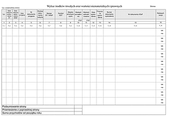 EWP Wykaz środków trwałych oraz wartości niematerialnych i prawnych dla podmiotów prowadzących ewidencję przychodów