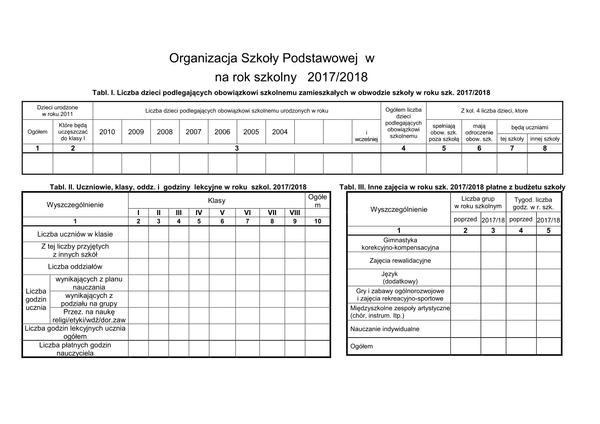 OSP Organizacja Szkoły Podstawowej w roku 2017/1018