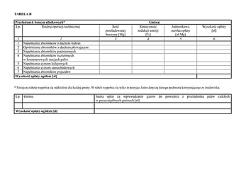 WZII-B Tabela B - Przeładunek benzyn silnikowych