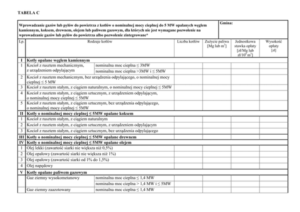 WZII-C Tabela C - Wprowadzenie gazów lub pyłów do powietrza z kotłów mocy cieplnej do 5 MW opalanych węglem kamiennym, koksem, drewnem, olejem lub paliwem gazowym, dla których nie jest wymagane pozwolenie na wprowadzanie gazów lub pyłów do powietrza albo