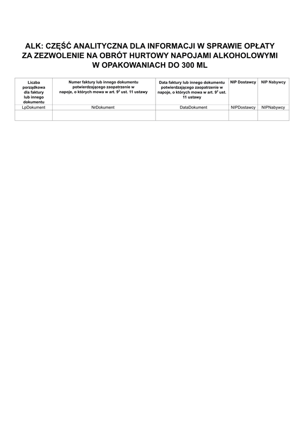 ALK-1 FV Część analityczna dla informacji w sprawie opłaty za zezwolenie na obrót hurtowy napojami alkoholowymi w opakowaniach do 300 ml (wykaz faktur)